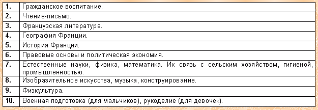 учебные предметы