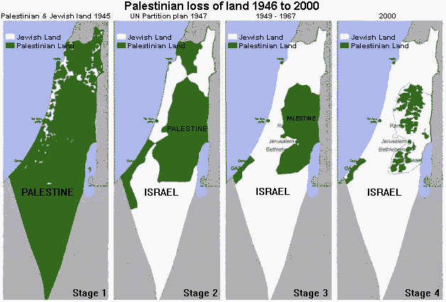 Израиль, арабские территории