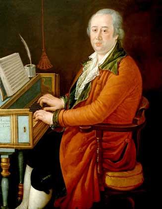 �������� ��������