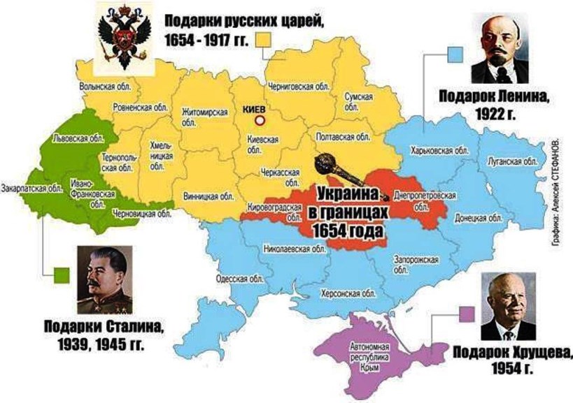 украинцы
